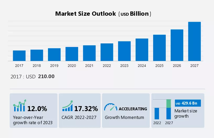 Cloud Computing Market 2023