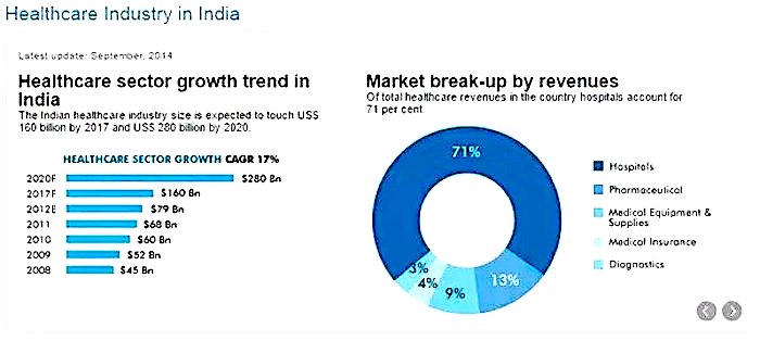 indian healthcare industry analysis