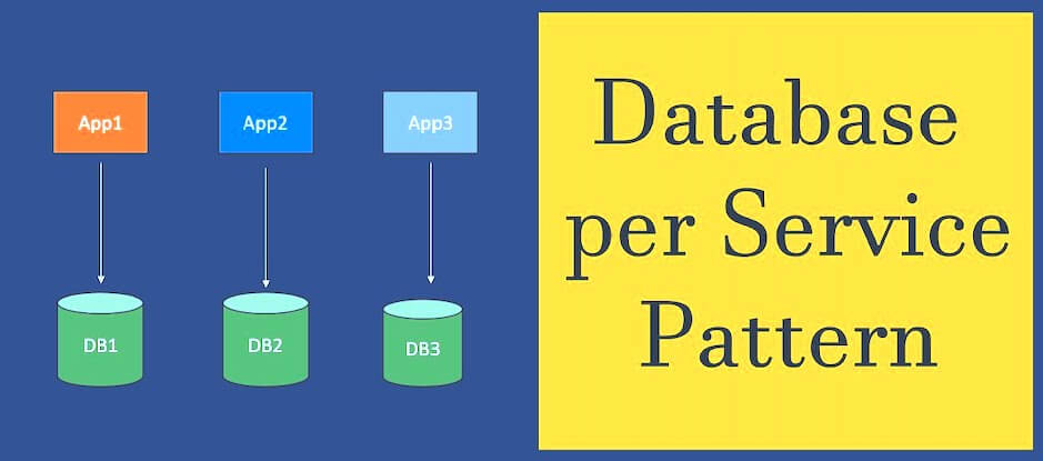 Database per Microservice Pattern