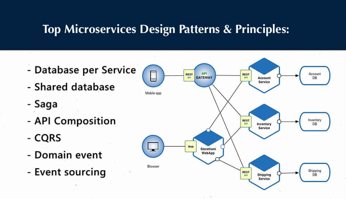microservices design patterns